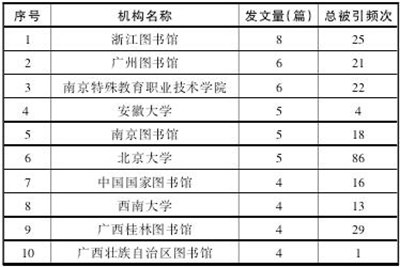 国内图书馆残疾人服务相关论文的统计研究,中国残疾人分布统计