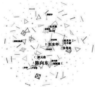 国内近年来关于专利引文评价的文献综述,文献综述中可以引用会议论文、专利和学位论文吗？