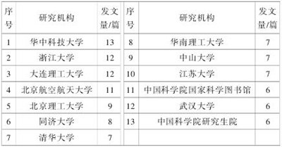 国内近年来关于专利引文评价的文献综述,文献综述中可以引用会议论文、专利和学位论文吗？