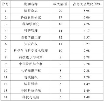 国内近年来关于专利引文评价的文献综述,文献综述中可以引用会议论文、专利和学位论文吗？