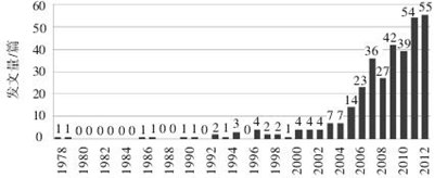 国内近年来关于专利引文评价的文献综述,文献综述中可以引用会议论文、专利和学位论文吗？