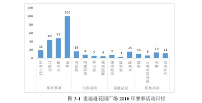 美国大型体育场馆运营管理现状分析,大型体育场赛后管理的国际定义是什么？