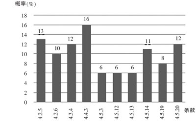 统计分析论文（专业推荐6篇）,统计学毕业论文更容易选择哪个题目？
