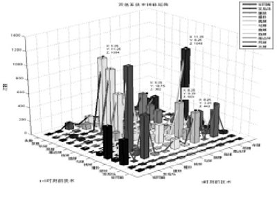男子单打羽毛球比赛数据统计分析研究,羽毛球两个半小时消耗多少能量？