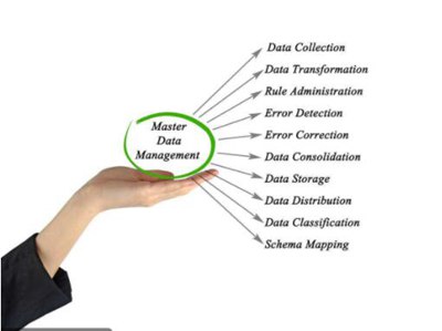 铁路技术站的信息管理系统数据安全管理研究,《铁路技术管理条例》工程目录