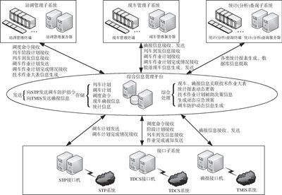 铁路技术站的信息管理系统数据安全管理研究,《铁路技术管理条例》工程目录