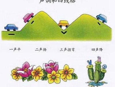 汉语拼音的教学技巧分析,汉语拼音教学的几种方法