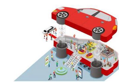 分析区域汽车维修水平对汽车营销的作用,汽车行业的职位是什么？