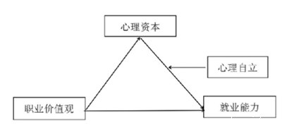 高职生就业能力中职业价值观的作用探讨,高职英语教学中如何渗透职业教育价值观
