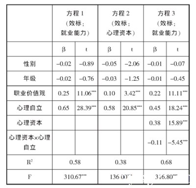 高职生就业能力中职业价值观的作用探讨,高职英语教学中如何渗透职业教育价值观