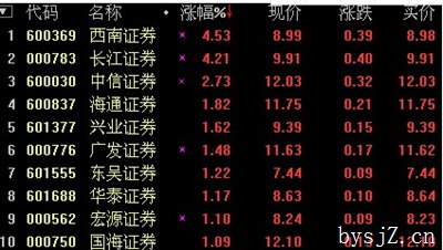证券投资