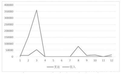 家庭理财方式方法解析,普通家庭如何管理他们的财务？你知道管理他们财务的六种方法吗？