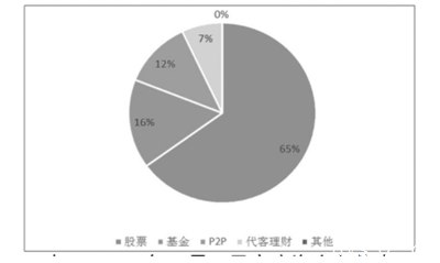 家庭理财方式方法解析,普通家庭如何管理他们的财务？你知道管理他们财务的六种方法吗？