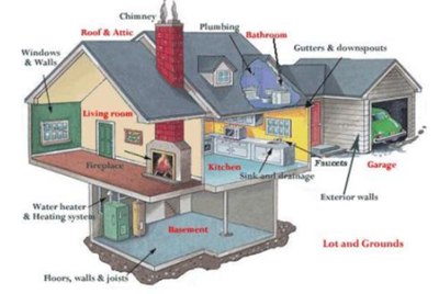 给水排水管道施工中容易出现的常见问题及策略,设置给排水管道应注意哪些问题？