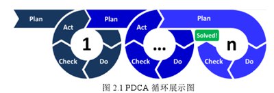 关于事务所审计质量控制理论,中国会计师事务所审计质量分析