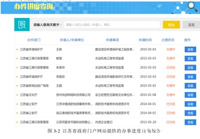 政府公共服务网站发展现状分析,如何改变我国社会公共服务发展滞后的现状？