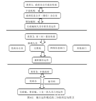 微信独立运作型模式研究,微信是如何成为手机模式的？