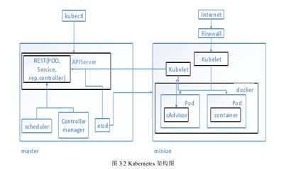 系统环境搭建和内存配置分析,编写程序通常需要什么样的计算机配置？