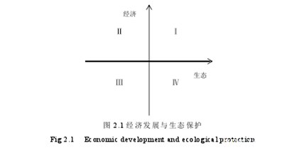 扶贫与林业扶贫的理论,去年云南在林业扶贫上投资了多少？