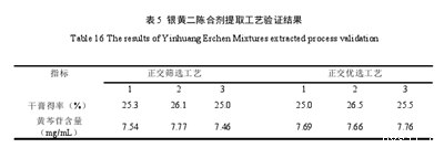 药材合剂的实验结果,不得在生产或者销售的食品中添加药品、中药或者化学药品。...