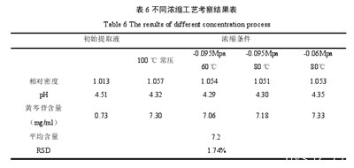 药材合剂的实验结果,不得在生产或者销售的食品中添加药品、中药或者化学药品。...