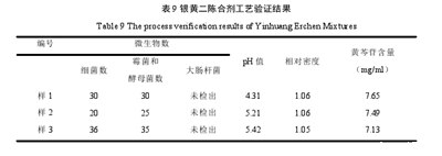 药材合剂的实验结果,不得在生产或者销售的食品中添加药品、中药或者化学药品。...