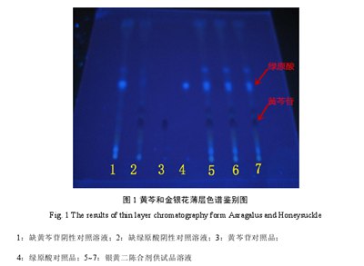 药材合剂的实验结果,不得在生产或者销售的食品中添加药品、中药或者化学药品。...