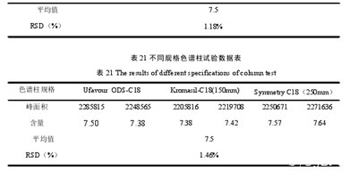 药材合剂的实验结果,不得在生产或者销售的食品中添加药品、中药或者化学药品。...