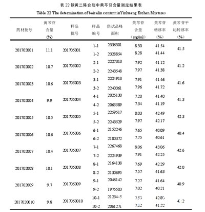 药材合剂的实验结果,不得在生产或者销售的食品中添加药品、中药或者化学药品。...