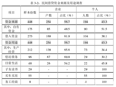 广东省民间金融发展的分析,广东佛山去贵州毕节坐哪个汽车站？