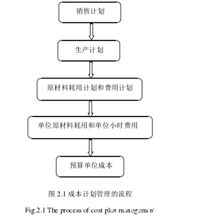 成本掌握的相关概念及理论基础,如何学好成本会计成为成本控制的顶尖高手