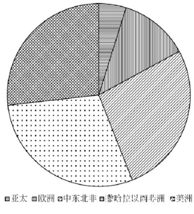 美国对南海航行自由问题上的施压升级研究,什么是南海问题