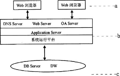 图1 系统三层体系构架