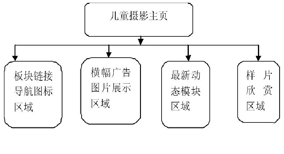 浅析动态网站设计的色彩应用,如何在网页设计中充分利用色彩