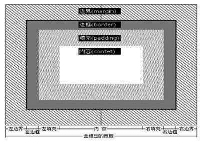 浅析动态网站设计的色彩应用,如何在网页设计中充分利用色彩