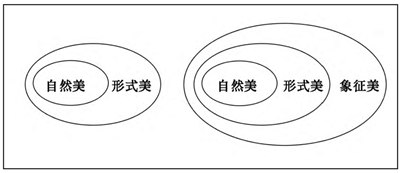 浅析古典园林美学层级结构模型,中国古典园林的分类及中西古典园林的差异