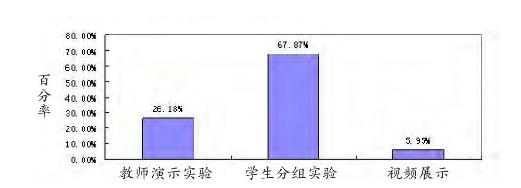 初中化学实验教学现状及思考,新课程改革背景下如何开展初中化学实验教学