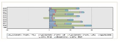 图5 五国外国直接投资净流入情况