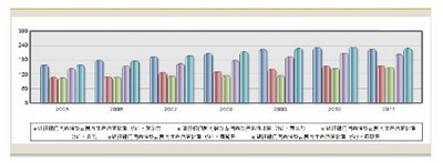 图4 五国银行部门国内借贷占国内生产总值比重 (%)