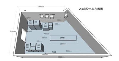 图3 消控中心机房BIM三维模型图