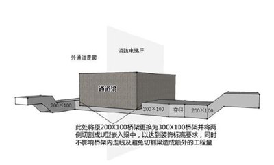 图2 桥架BIM三维模型图