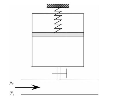 图1 输气管道向绝热弹性容器充气Fig.1 To inflate the adiabatic elastic container by a gas pipeline