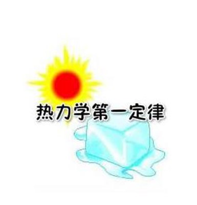 热力学第一定律