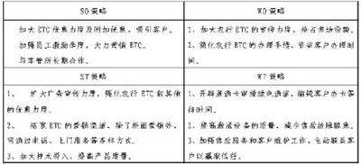 浅析农行ECT产品的市场营销路径,如果中航发动机冷却液温度卡无法读取怎么办？