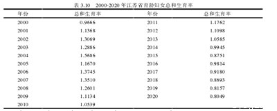 江苏省人口老龄化的现状分析与趋势预测,《中国人口老龄化趋势预测研究报告》指出，...