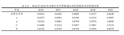 江苏省人口老龄化的现状分析与趋势预测,《中国人口老龄化趋势预测研究报告》指出，...