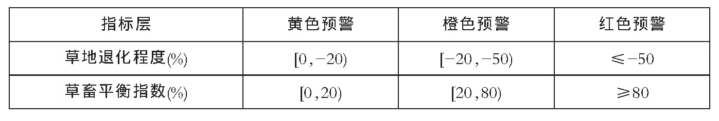 西藏地区草地承载能力测评及预警,西藏草地类型及其形成简介