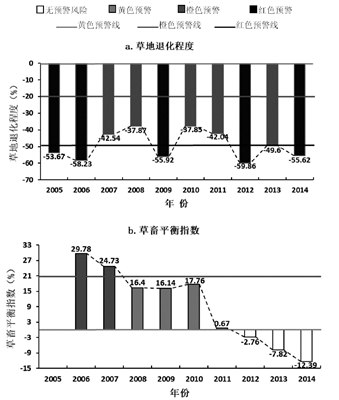 西藏地区草地承载能力测评及预警,西藏草地类型及其形成简介