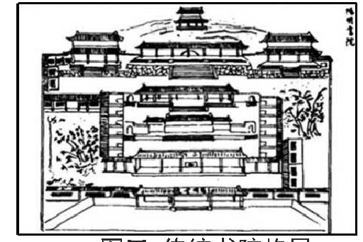 青龙书院建筑设计的构思与方案,梦幻西游帮会的16所书院和厢房需要多少个青龙？