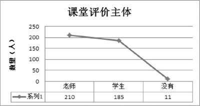小学阶段语文课堂教学评价研究,小学语文课堂的评价方法是什么